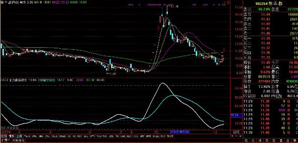 通达信一线天顶格筹码指标公式,通达信大盘多空筹码指标
