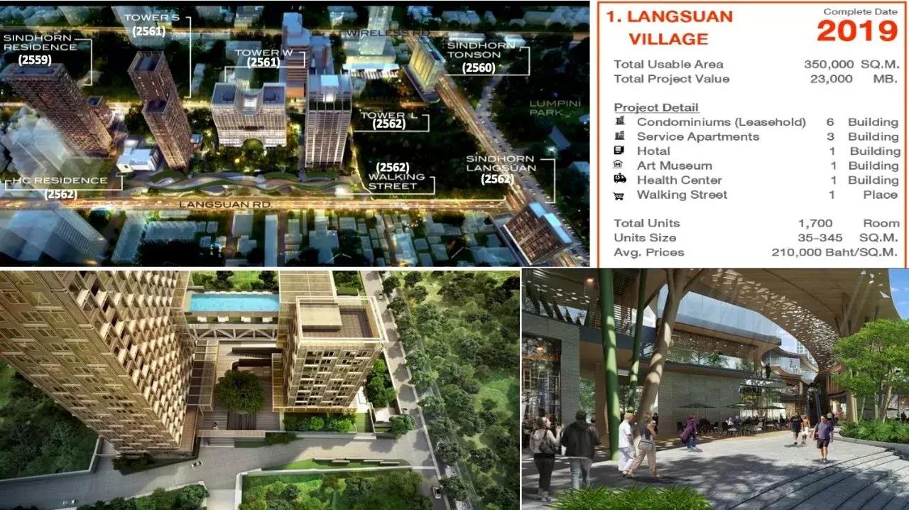 泰国曼谷一号线房产,曼谷房产升值潜力