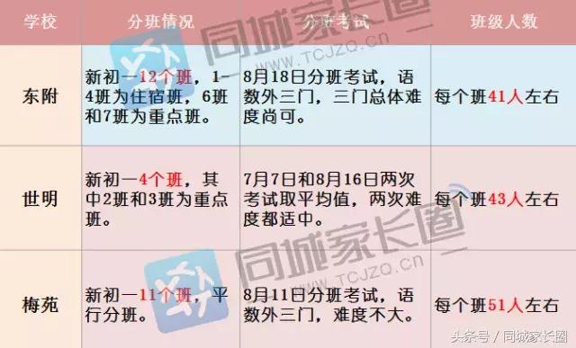 扬州这所学校不温不火，却一直默默的付出……