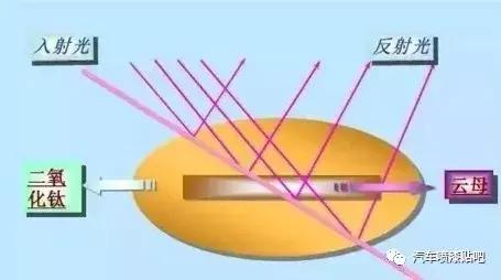 喷涂白珍珠怎么喷不发黄,白珍珠怎么喷涂
