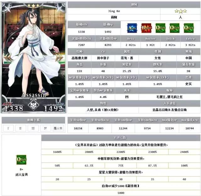 FGO萌新攻略，没有四星五星怎么办？低阶照样玩（杀阶）