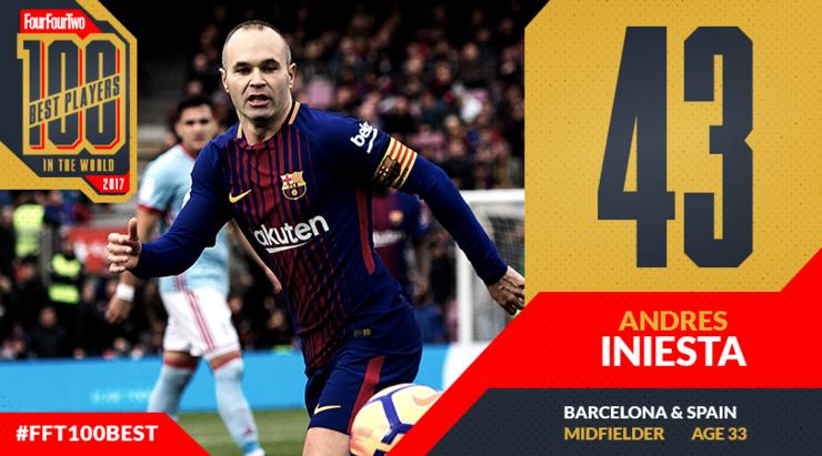 442评选历史100大球星完整名单,442评选历史百大巨星现役