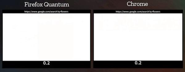 比chrome好用的浏览器,比firefox好的国产浏览器