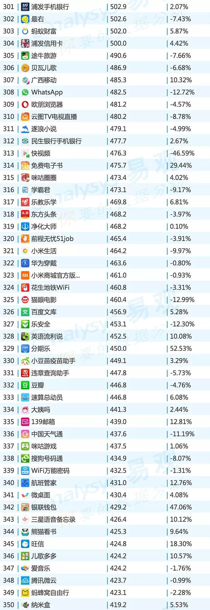2019app排行榜top1000,2016年中国app年度排行榜