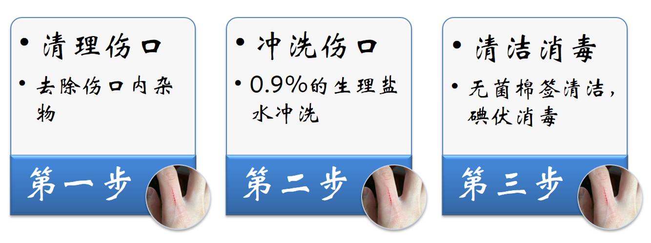 不小心划破手该怎么办,手划破了怎么处理没有碘伏