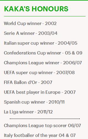 卡卡与c罗最新消息,巅峰时期卡卡与c罗