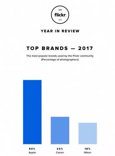 尼康d800和d810d750怎么选,尼康d610与d800二手价格差不多