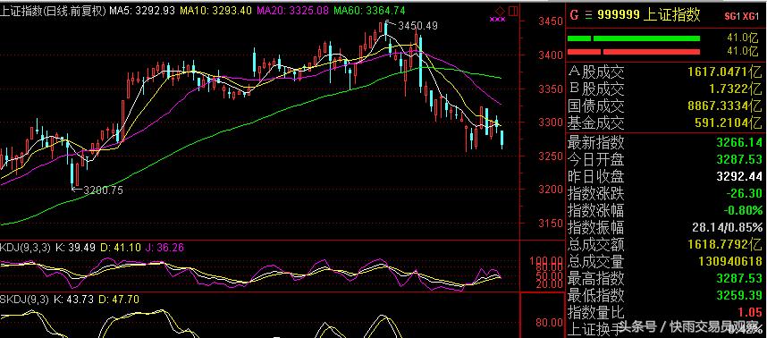 今日两市个股跌停一览,下周有哪些股停牌