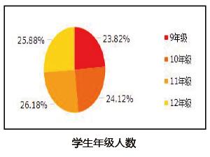 「麻省波士顿顶尖高中」PingreeSchool平格里高中
