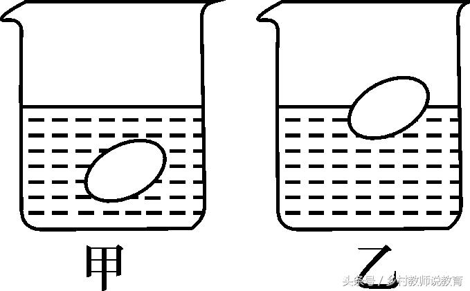 2020中考物理考前必看知识点,合肥中考物理评卷组长