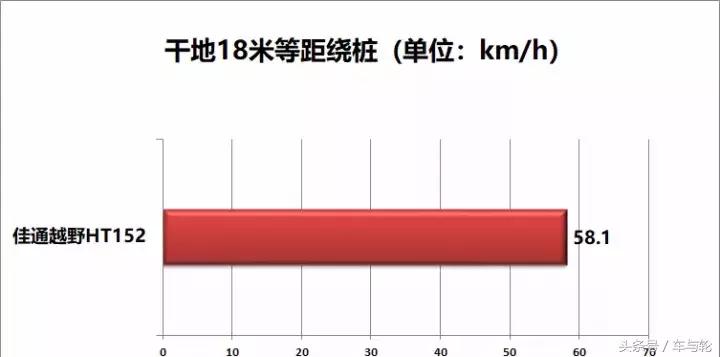 佳通越野轮胎ht152对比ht182,佳通ht152和优科豪马g055哪个好