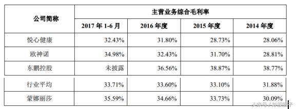 002918蒙娜丽莎最新消息,002918蒙娜丽莎主营