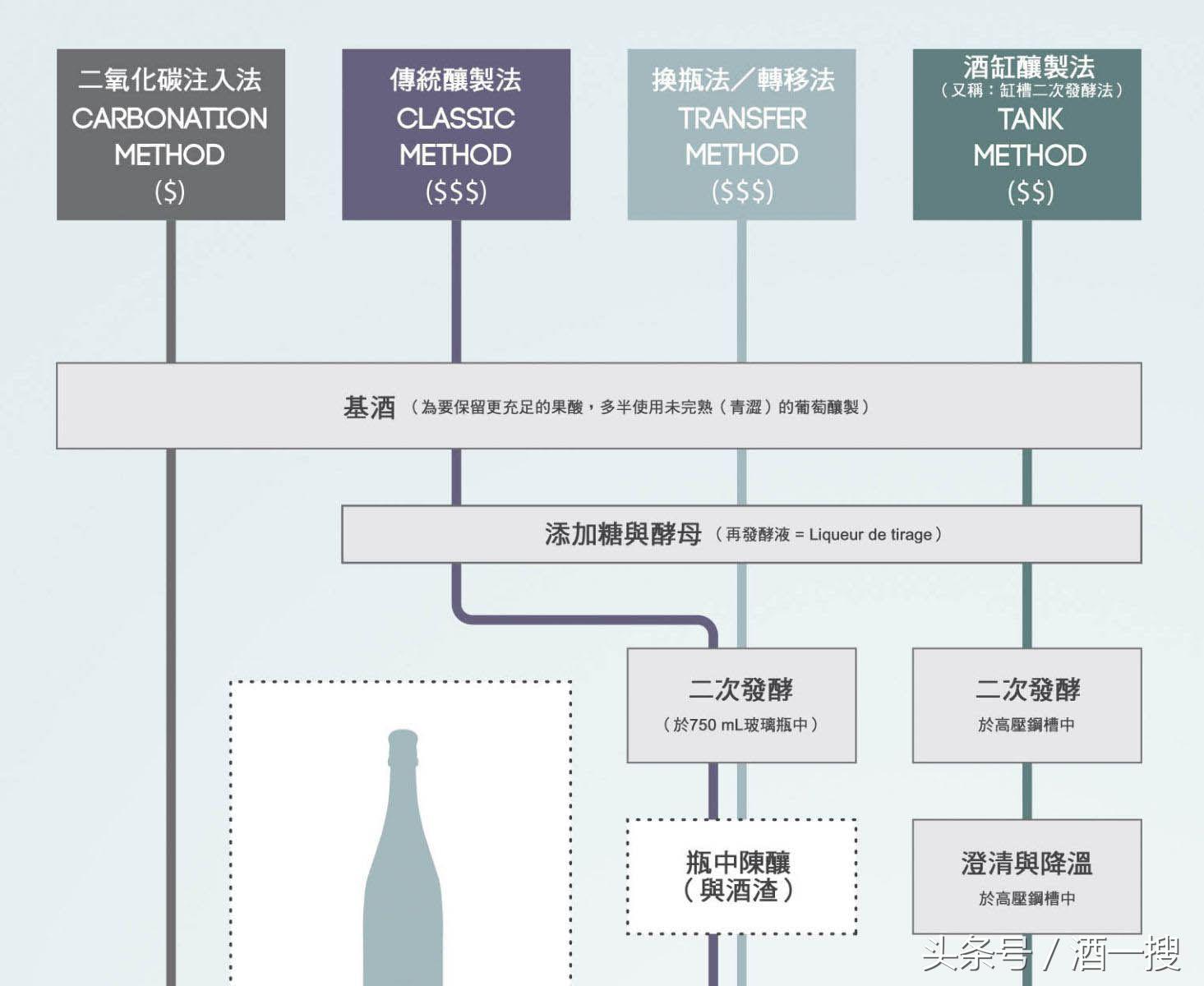 起泡酒开瓶正确方法,起泡酒三种方法教程
