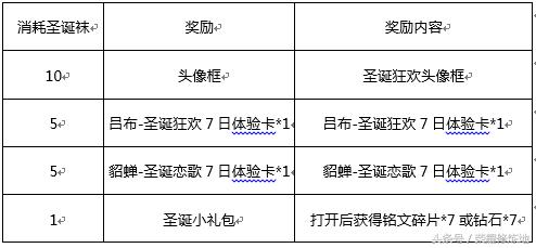 吕布圣诞和貂蝉圣诞,圣诞皮肤吕布貂蝉