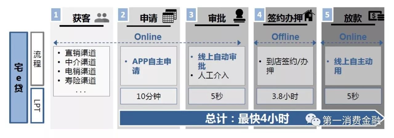 平安旗下这款产品上线不到2年放了700亿罚息超过36%法律红线