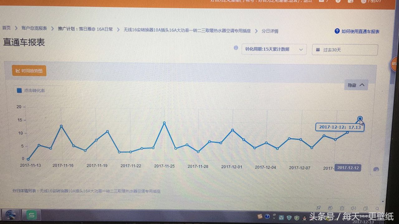 虚拟产品低单价怎么开直通车不亏,直通车怎么开最省钱有效