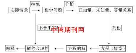 数学中的模型学习是什么,数学模型思想相关文献