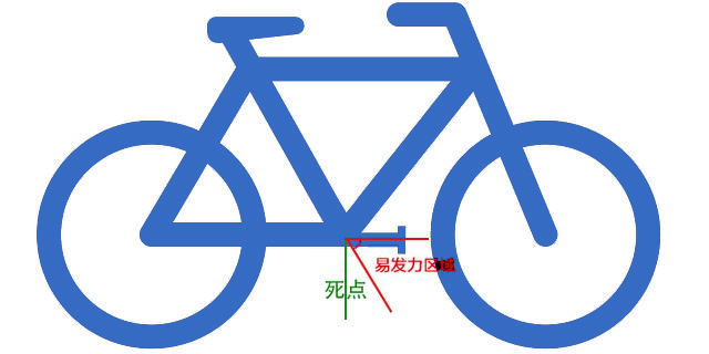 环法冠军都用什么自行车,环法冠军牙摔掉