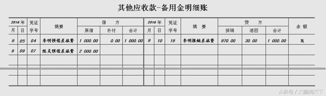会计基础账簿实操技巧,零基础学会计第十节