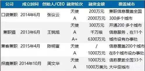 专业灵活用工平台哪个好,灵活用工平台哪个便宜好用