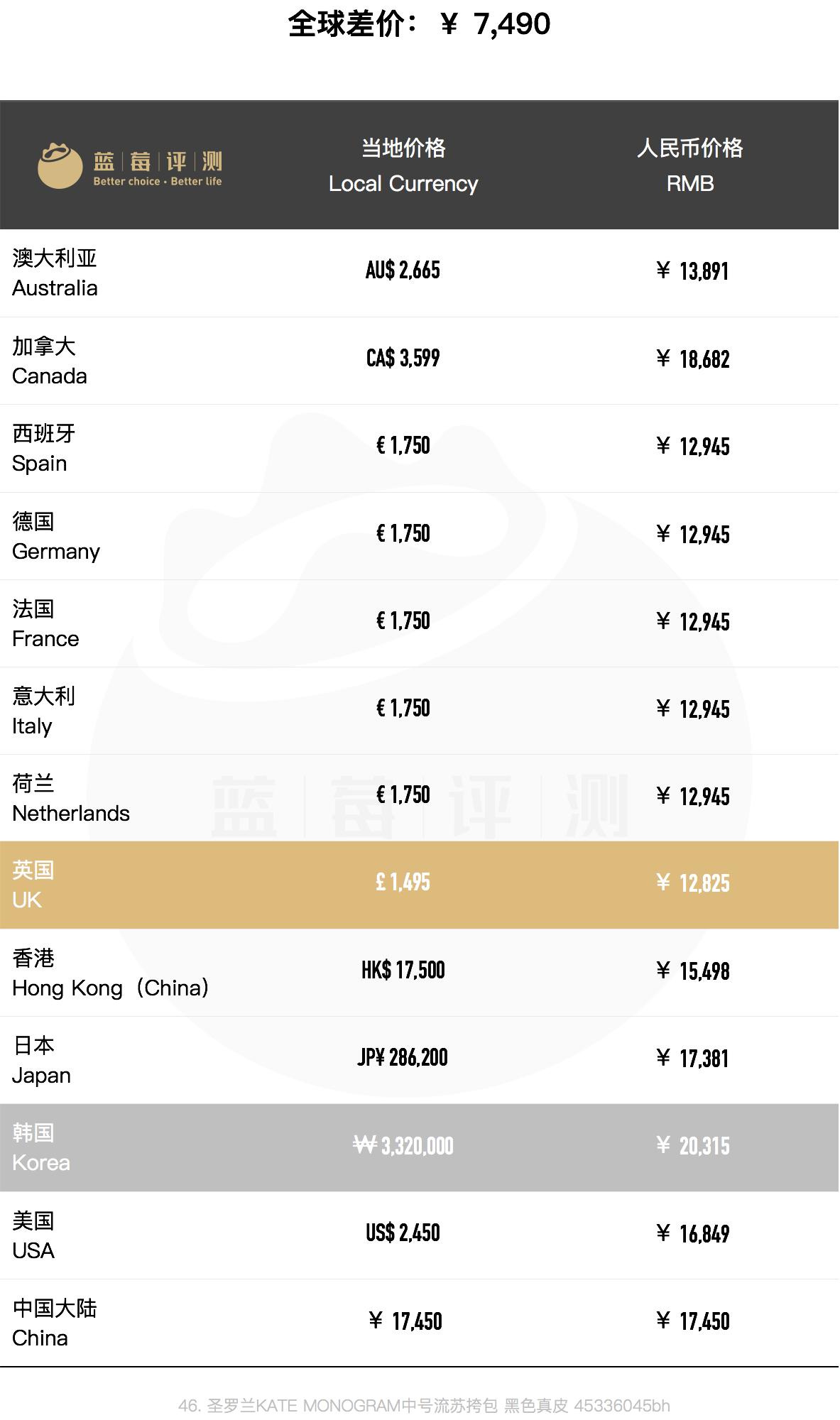 圣罗兰哪款包包最值得买,圣罗兰哪些包包值得买