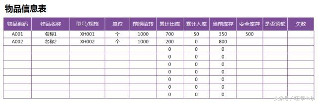 进销存出入库管理表格制作方法,进销存表格制作教程简单的