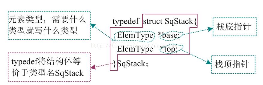 数据结构第6章答案,数据结构实验顺序栈
