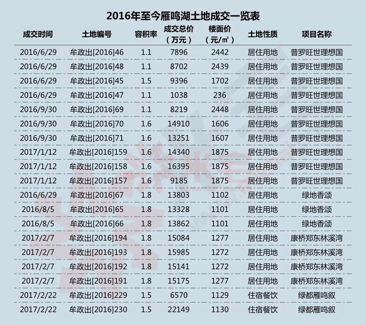 雁鸣湖何时恢复,雁鸣湖什么时候恢复