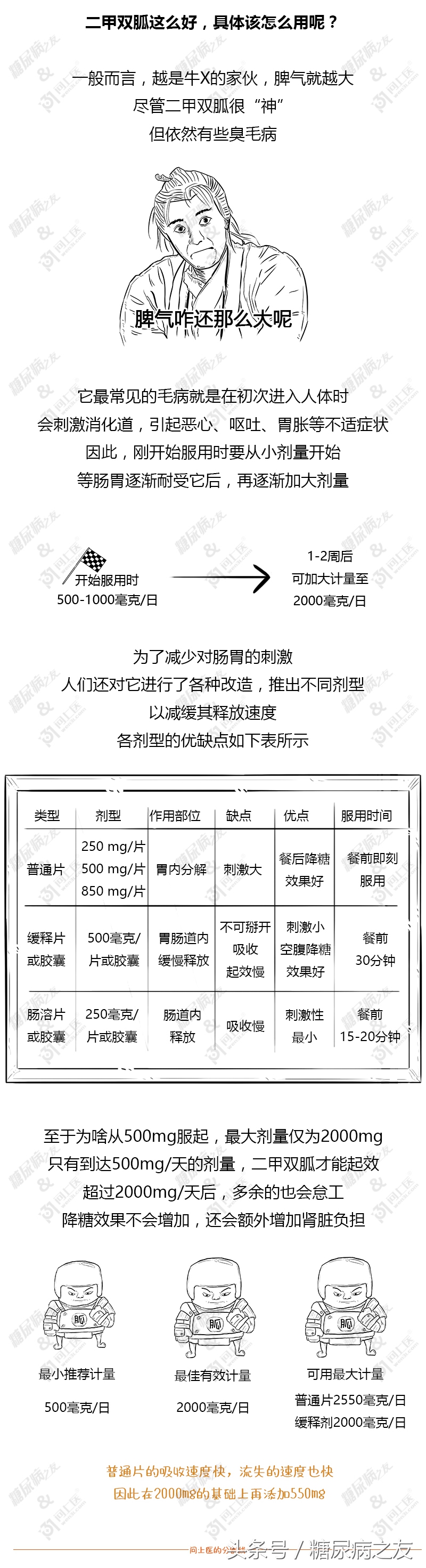 二甲双胍控糖药效多久,二甲双胍控制血糖效果