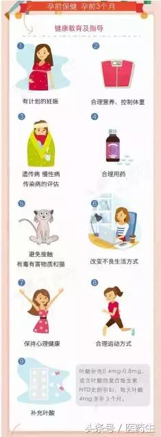 40岁备孕还有必要做输卵管检查么,备孕要检查哪些项目