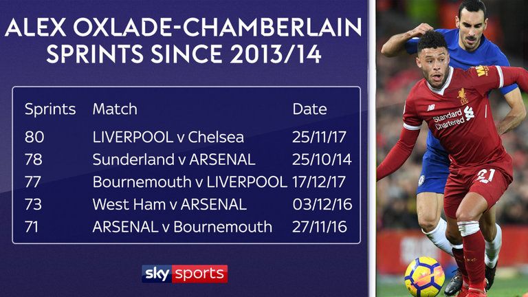 温格的阿森纳和克洛普的利物浦,张伯伦利物浦欧冠冠军