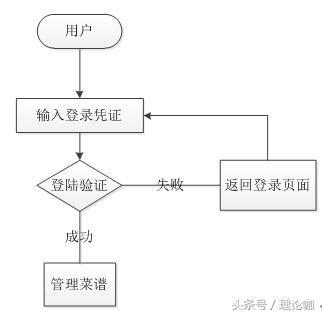 酒店服务员手持的电子菜单，设计原理揭秘，异常的简单