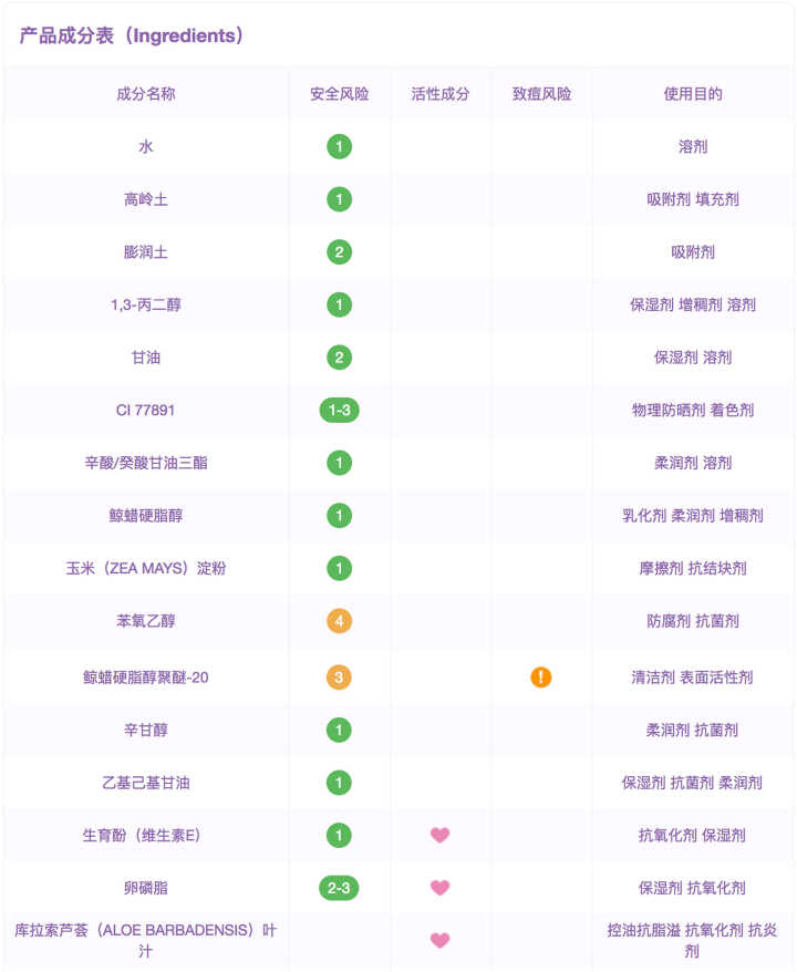 ins很火面膜,韩国ins网红都在用的美白保湿面膜