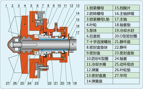 机械密封工作原理和结构,机械密封冲洗原理视频