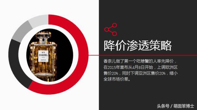 cocochanel什么品牌,cocochanel品牌