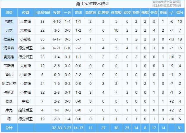 勇士汤神和格林怎么了,汤神格林冲突