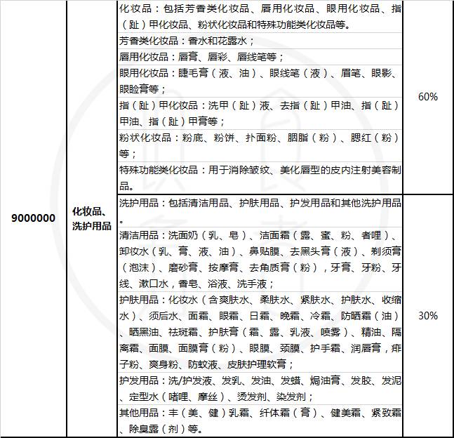 海淘的税费,海淘税费和增值税