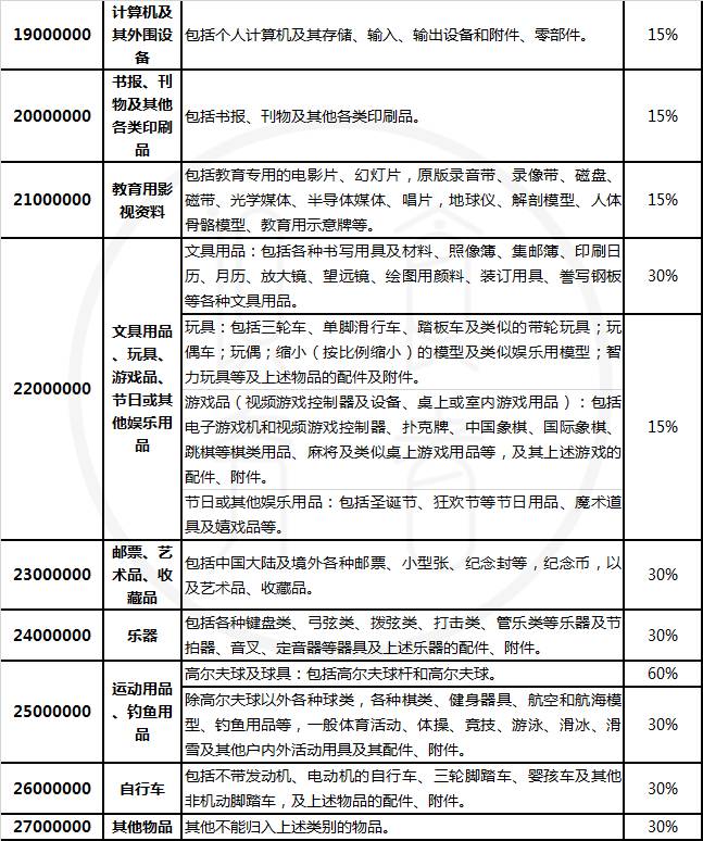 海淘的税费,海淘税费和增值税