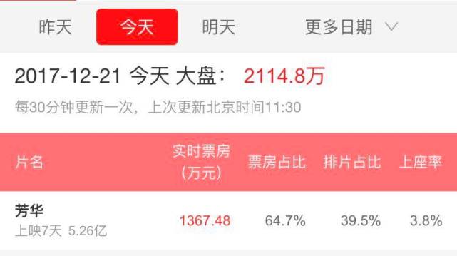 口碑炸裂的励志电影摔跤吧爸爸,中国年度十大电影排行榜