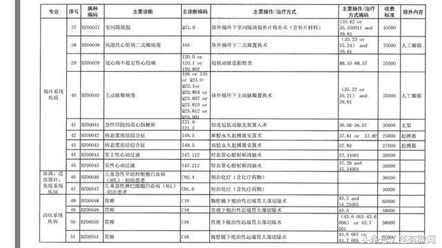 湖南的湘雅医院学费是多少钱,湖南湘雅医院收费高吗