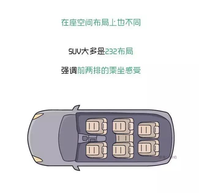 阿柏车画-MPV和SUV到底有什么区别,原来没那么简单