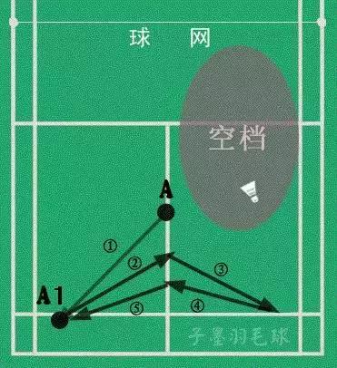 羽毛球普通战术,羽毛球业余选手必学六大技巧