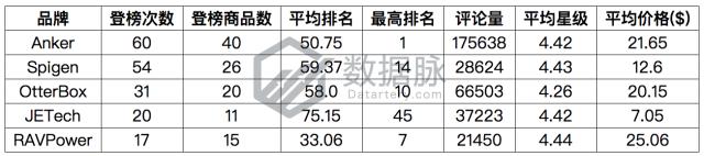 车上手机支架排名第一,最高级车载手机支架