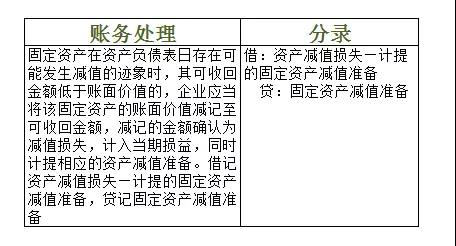 衣服对于女人是易耗品对于男人是固定资产固定资产账务咋处理？