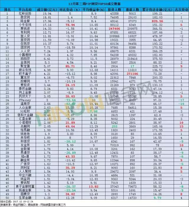 p2p网贷9月简报,微贷网p2p最新消息