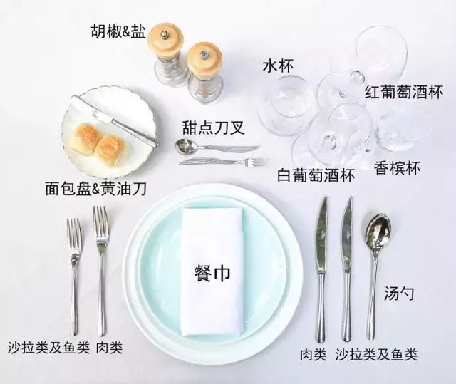 吃西餐的正确方法视频教程,吃西餐的正确吃法