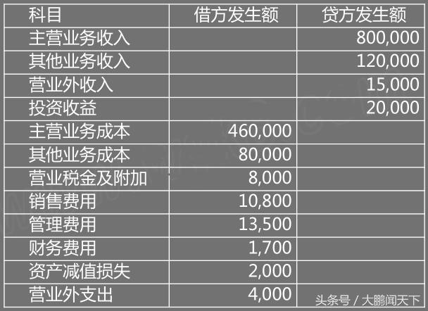 零基础会计视频全套教程2018,会计2020学习零基础免费视频