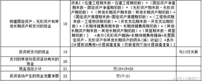 零基础会计视频全套教程2018,会计2020学习零基础免费视频