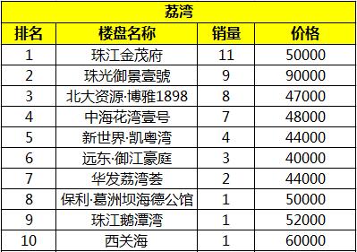 南沙稀缺豪宅大平层,今年南沙买豪宅可以吗