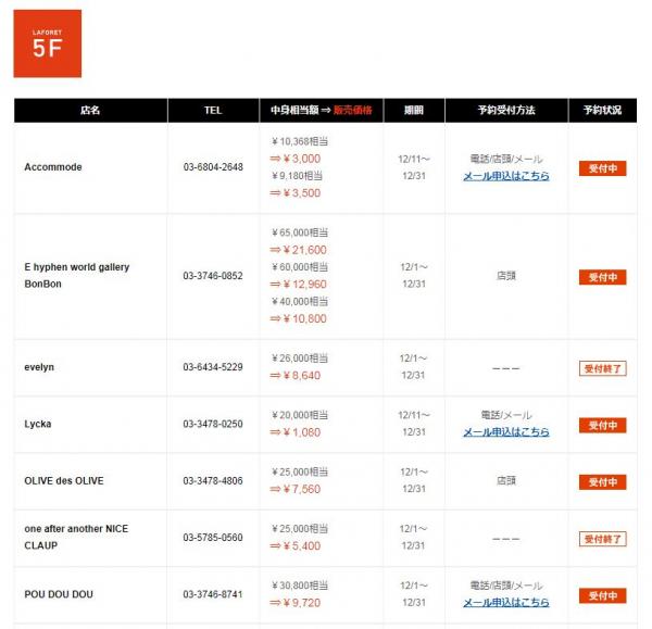 东京战利品购物攻略,收藏店铺技巧